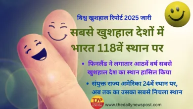 WorldHappinessReport: सबसे खुशहाल देशों में भारत 118वें स्थान पर